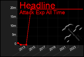 Total Graph of Headline