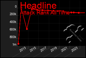 Total Graph of Headline