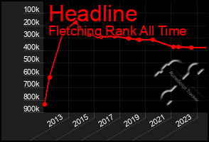 Total Graph of Headline