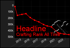 Total Graph of Headline