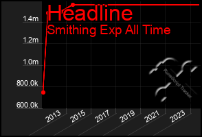 Total Graph of Headline