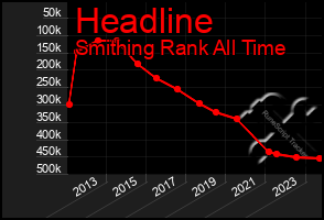 Total Graph of Headline