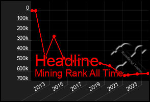 Total Graph of Headline