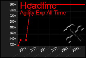 Total Graph of Headline