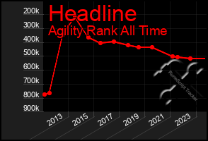 Total Graph of Headline