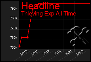 Total Graph of Headline