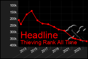 Total Graph of Headline