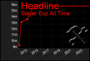 Total Graph of Headline