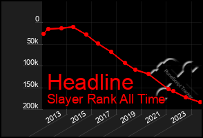 Total Graph of Headline