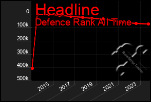 Total Graph of Headline