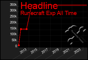 Total Graph of Headline