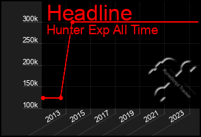 Total Graph of Headline