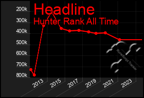 Total Graph of Headline