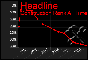 Total Graph of Headline