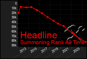 Total Graph of Headline