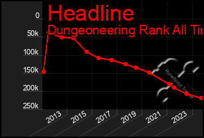 Total Graph of Headline