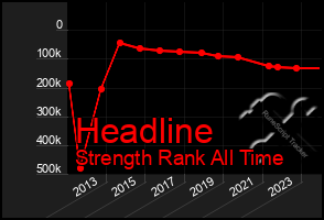 Total Graph of Headline