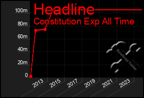 Total Graph of Headline