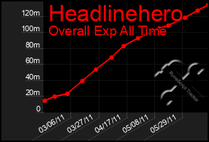 Total Graph of Headlinehero