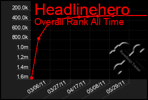 Total Graph of Headlinehero