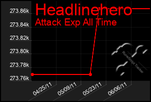 Total Graph of Headlinehero