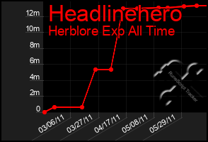 Total Graph of Headlinehero