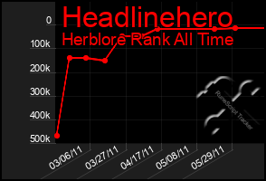 Total Graph of Headlinehero