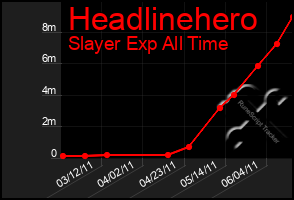 Total Graph of Headlinehero