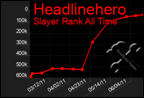 Total Graph of Headlinehero