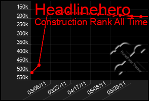 Total Graph of Headlinehero