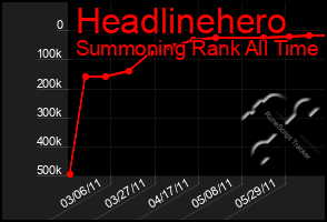 Total Graph of Headlinehero