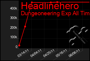 Total Graph of Headlinehero