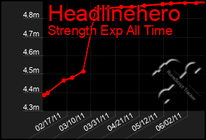 Total Graph of Headlinehero