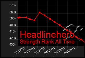 Total Graph of Headlinehero