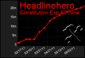 Total Graph of Headlinehero