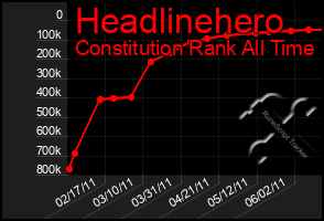 Total Graph of Headlinehero