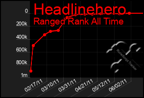 Total Graph of Headlinehero