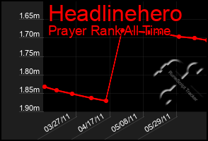 Total Graph of Headlinehero