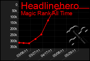 Total Graph of Headlinehero