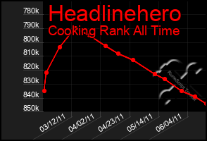 Total Graph of Headlinehero