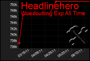 Total Graph of Headlinehero