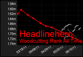 Total Graph of Headlinehero