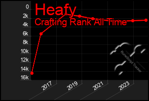 Total Graph of Heafy