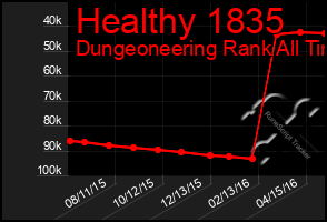 Total Graph of Healthy 1835