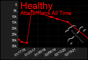 Total Graph of Healthy