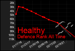 Total Graph of Healthy