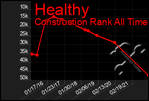Total Graph of Healthy