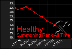 Total Graph of Healthy