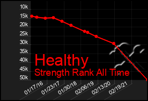 Total Graph of Healthy
