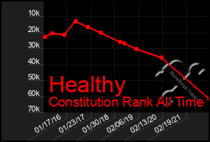 Total Graph of Healthy